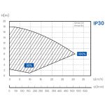 Aquagem InverPro Wi-Fi IP30 inverteres medence szivattyú (30 m³/h)
