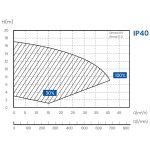 Aquagem InverPro Wi-Fi IP40 inverteres medence szivattyú (40 m³/h)